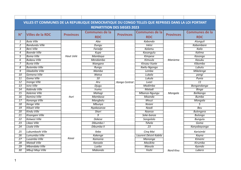Listes des Villes et Communes_Député_Provincial_Conseiller_Communal-1