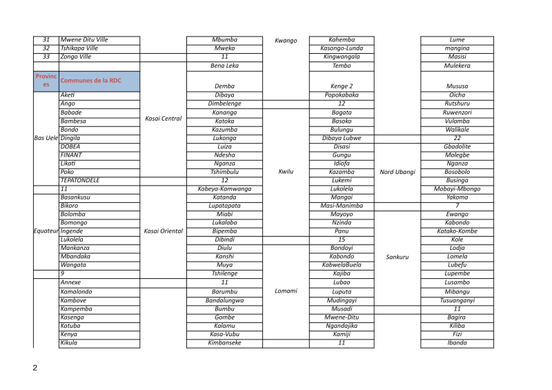 Listes des Villes et Communes_Député_Provincial_Conseiller_Communal-2