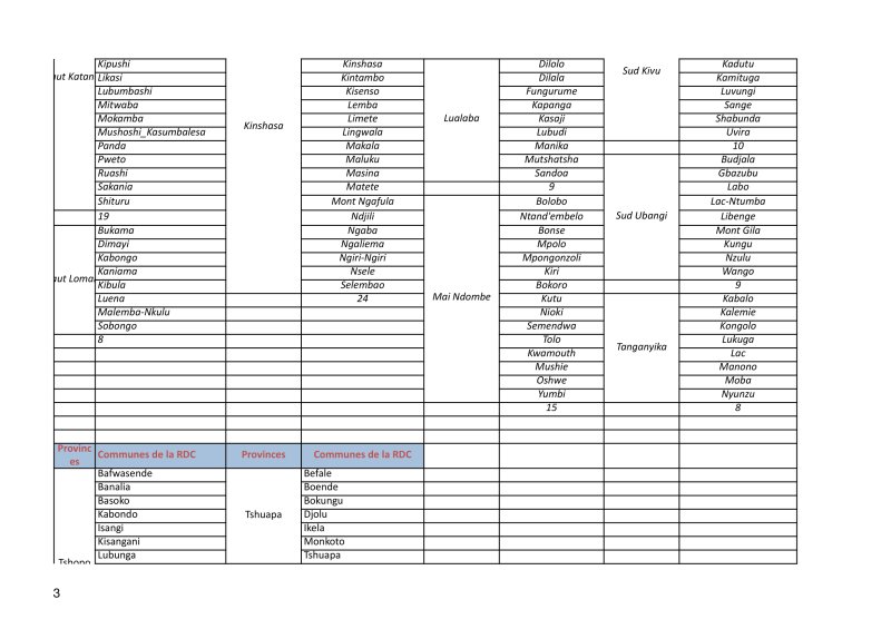 Listes des Villes et Communes_Député_Provincial_Conseiller_Communal-3