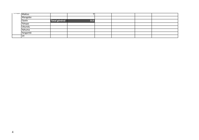 Listes des Villes et Communes_Député_Provincial_Conseiller_Communal-4